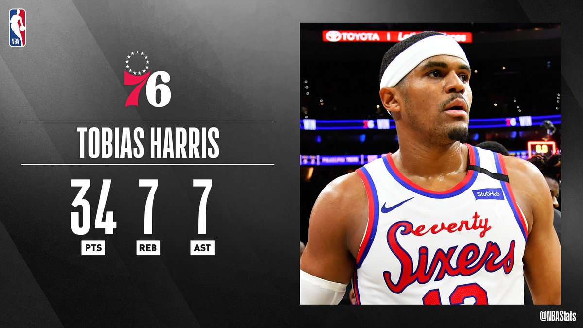 Tobias harris stats